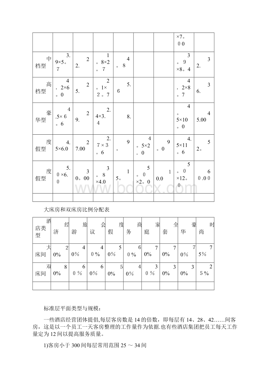 酒店客房设计相关尺寸.docx_第3页