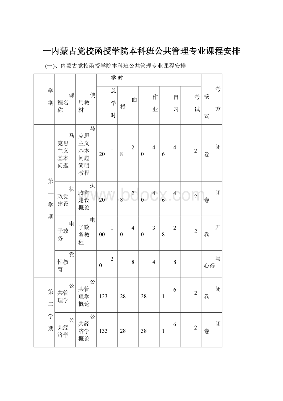 一内蒙古党校函授学院本科班公共管理专业课程安排.docx