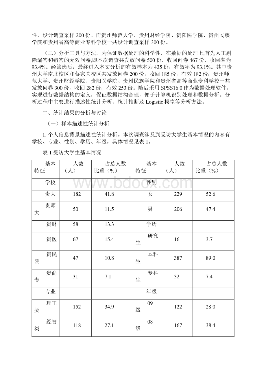 大学生创业行为影响因素实证分析Word文件下载.docx_第3页