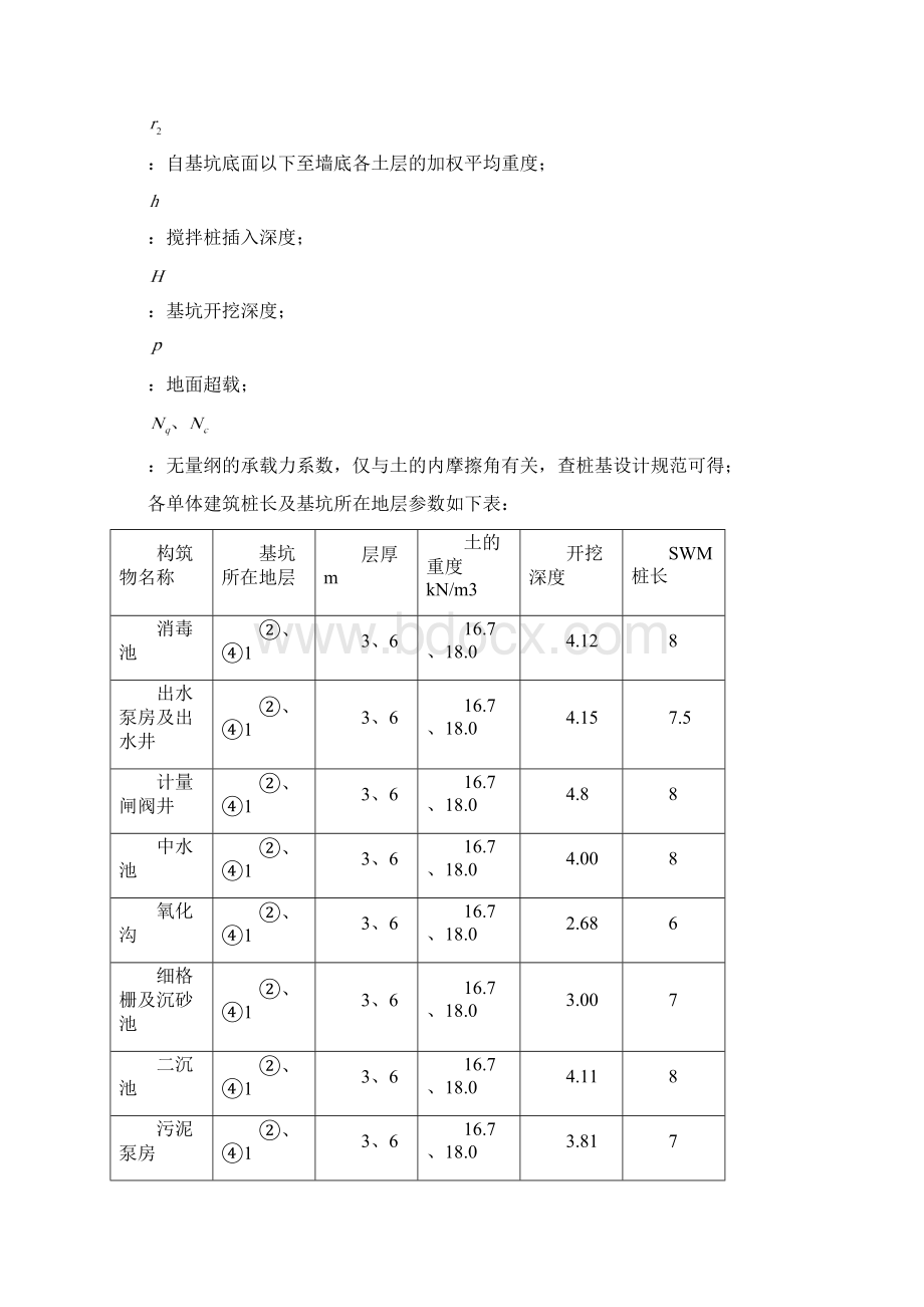 基坑止水支护施工方案SWM桩.docx_第2页