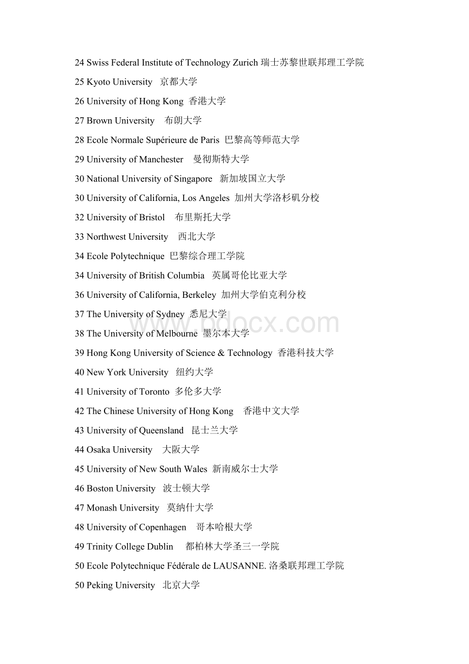 最新世界前200名大学排名资料讲解.docx_第2页