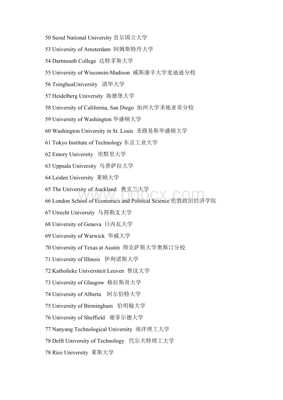 最新世界前200名大学排名资料讲解.docx_第3页