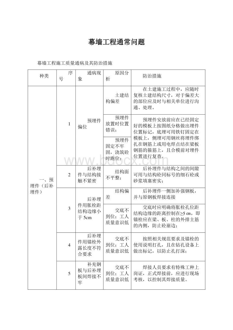 幕墙工程通常问题.docx