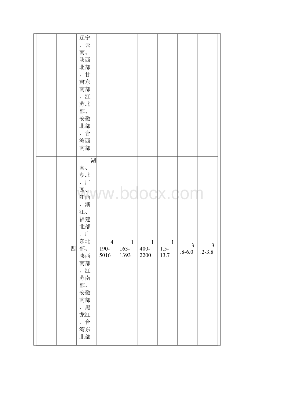 离网独立型光伏发电系统设计与简易计算方法.docx_第3页