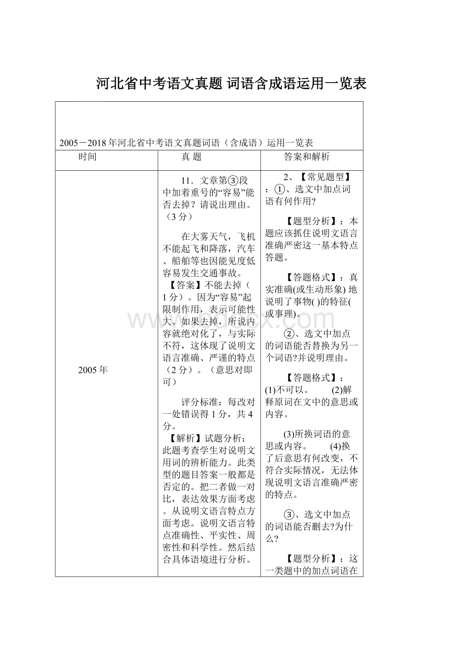 河北省中考语文真题 词语含成语运用一览表文档格式.docx_第1页