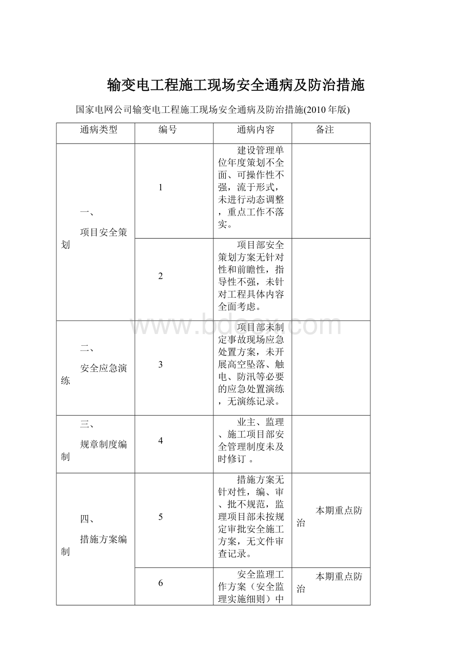 输变电工程施工现场安全通病及防治措施Word文档下载推荐.docx