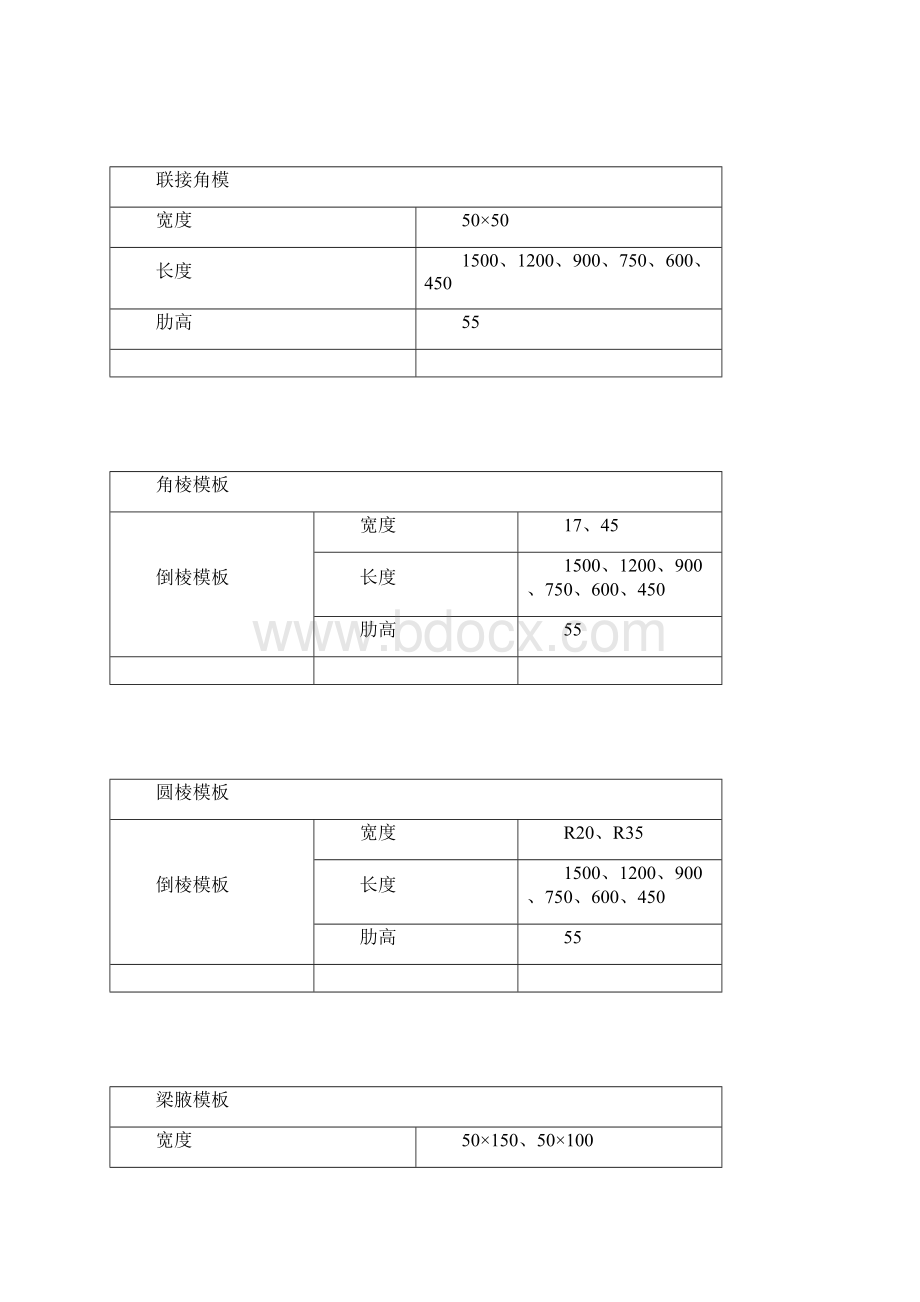 组合钢模板规格.docx_第2页