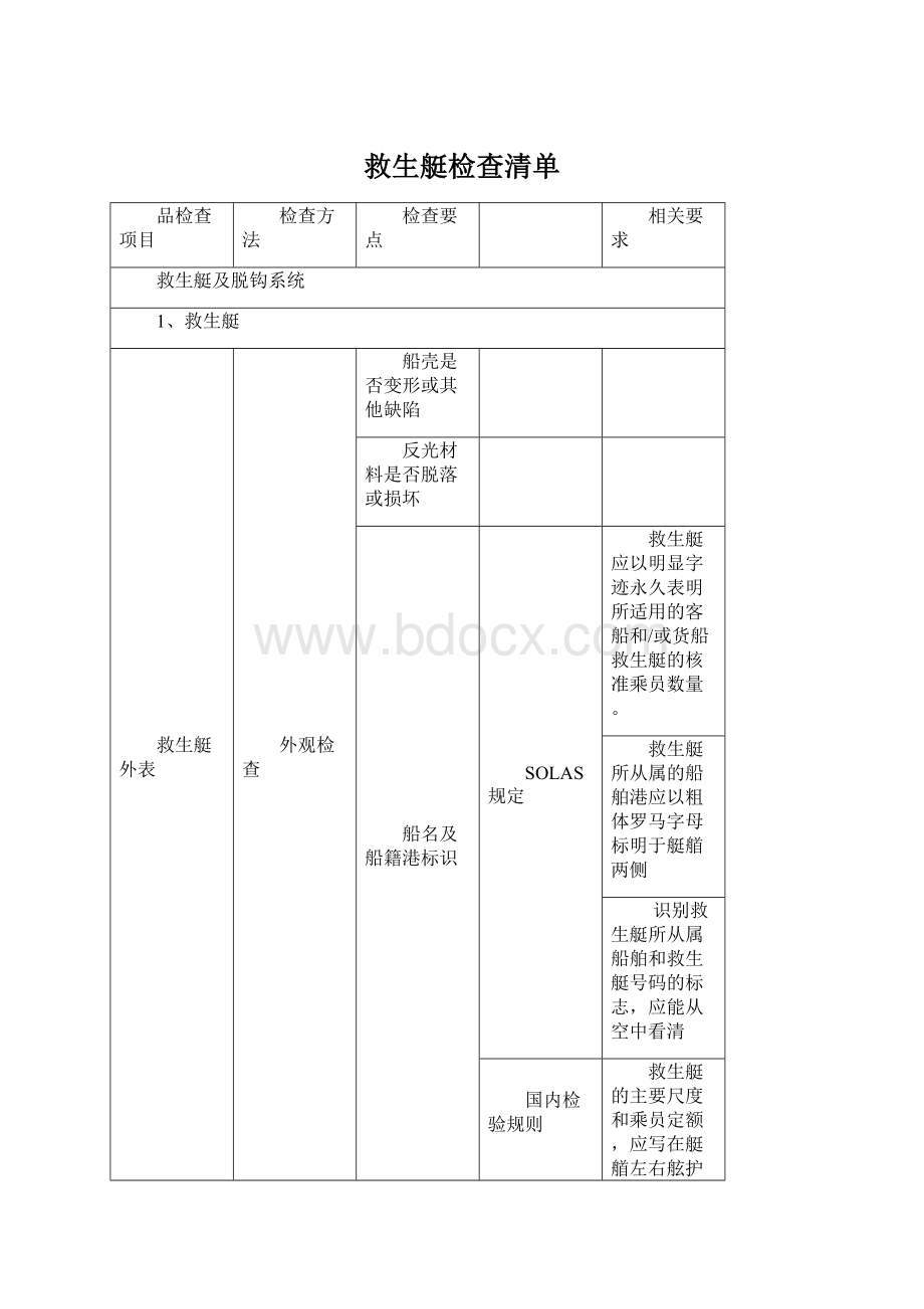 救生艇检查清单.docx