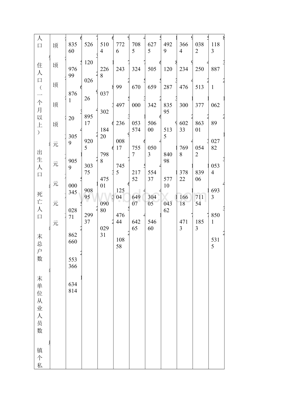 1999年金华各主要经济社会指标.docx_第2页