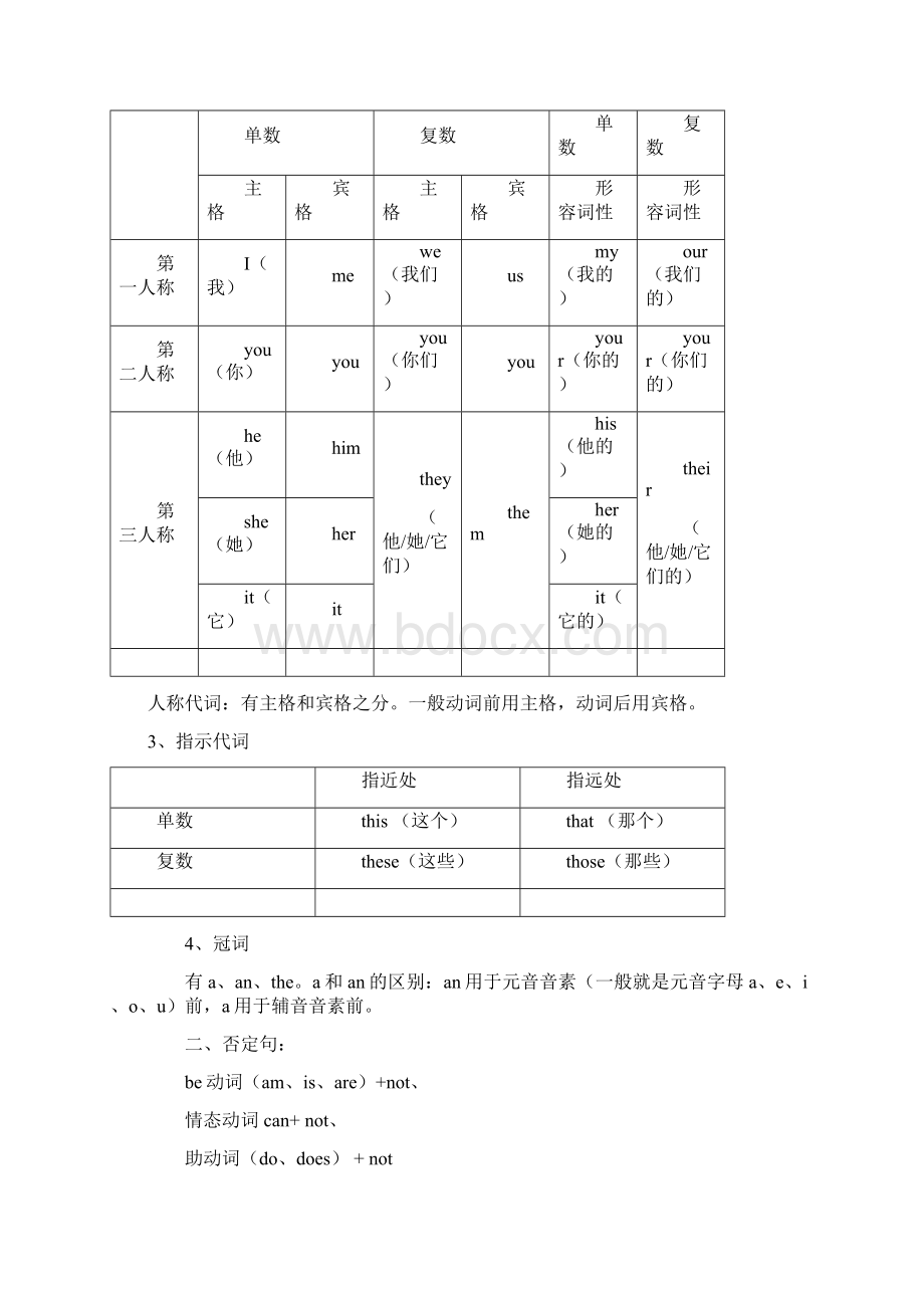 五年级英语语法知识汇总全完整版Word格式.docx_第2页