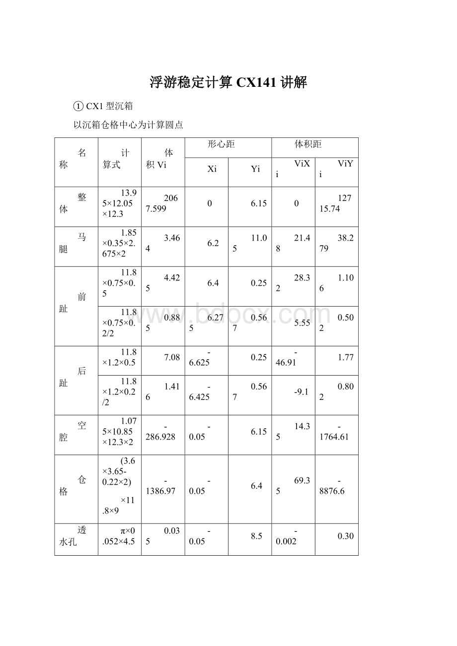 浮游稳定计算CX141讲解.docx