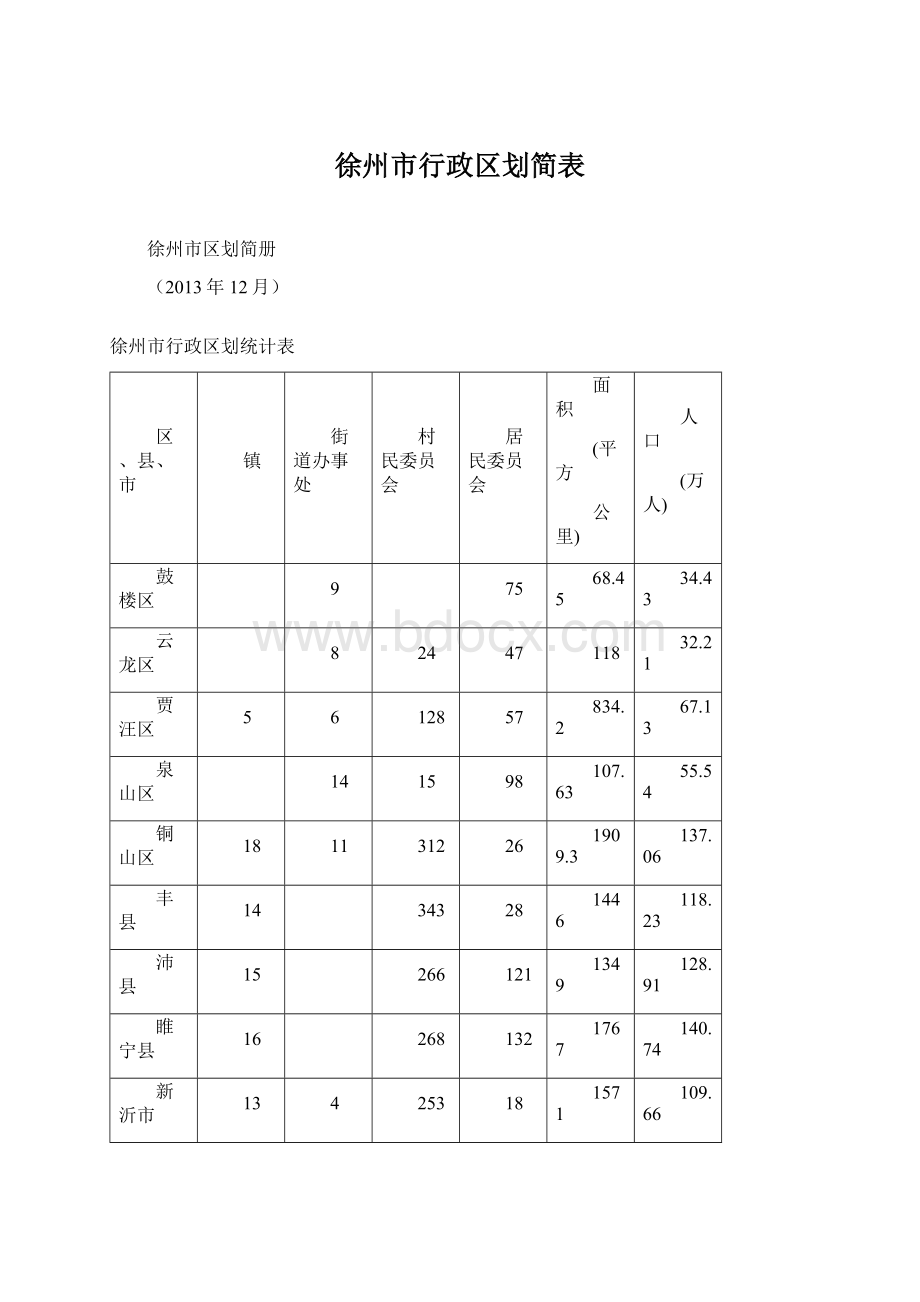 徐州市行政区划简表.docx_第1页