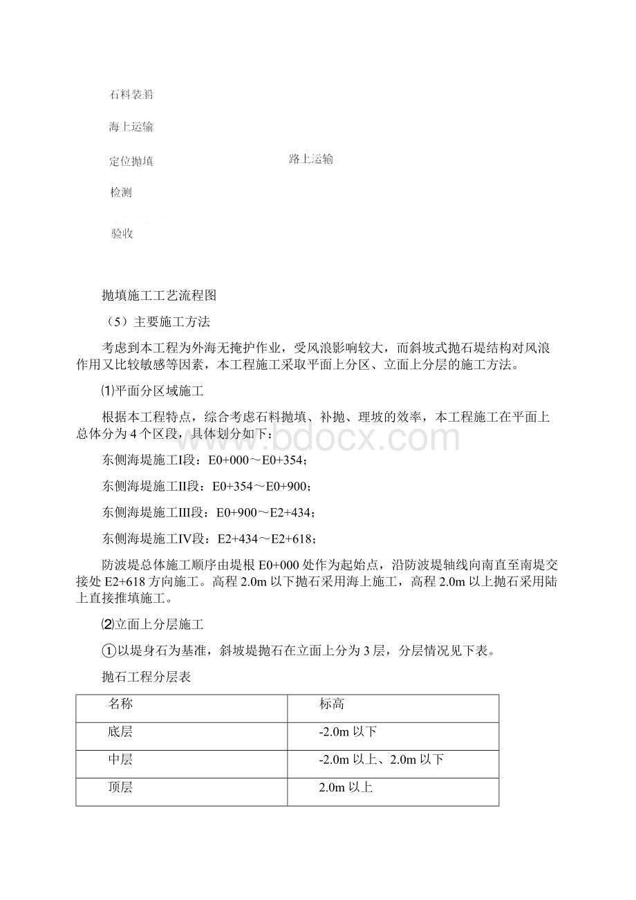 防波堤抛石工程.docx_第2页