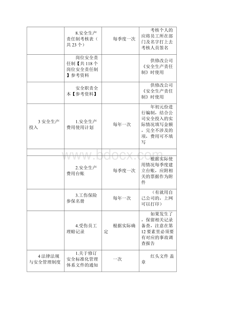 模板资料填写指南Word下载.docx_第3页