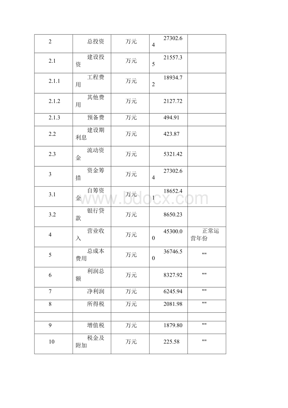 聚乳酸纤维项目经济效益和社会效益分析Word格式.docx_第3页