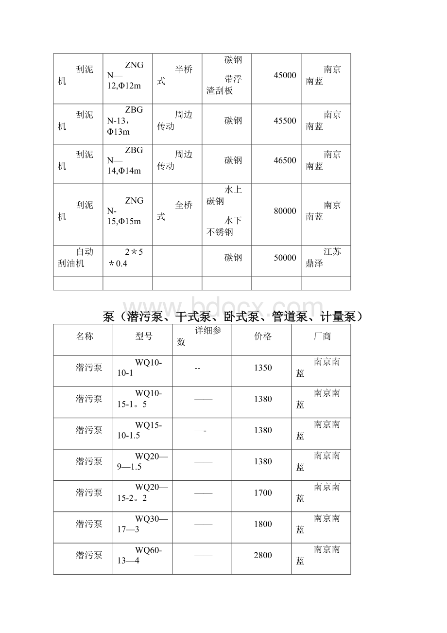 污水处理常用设备价格表.docx_第2页