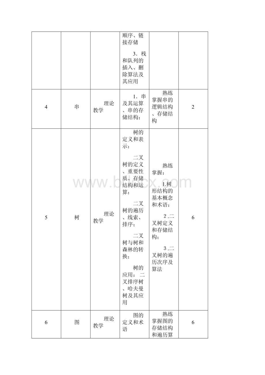 《数据结构》课程教学大纲三套说课讲解.docx_第3页