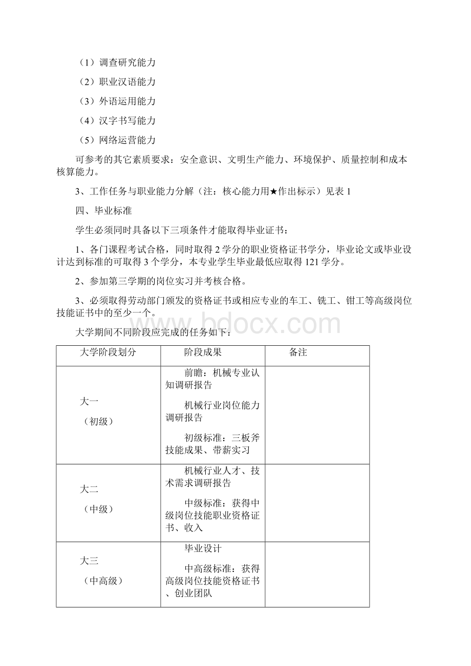 机械制造与自动化专业人才培养方案文档格式.docx_第2页