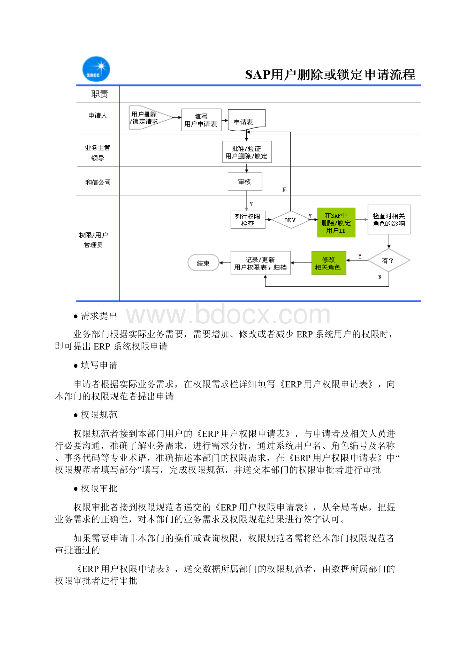 ERP权限与运行维护.docx_第3页