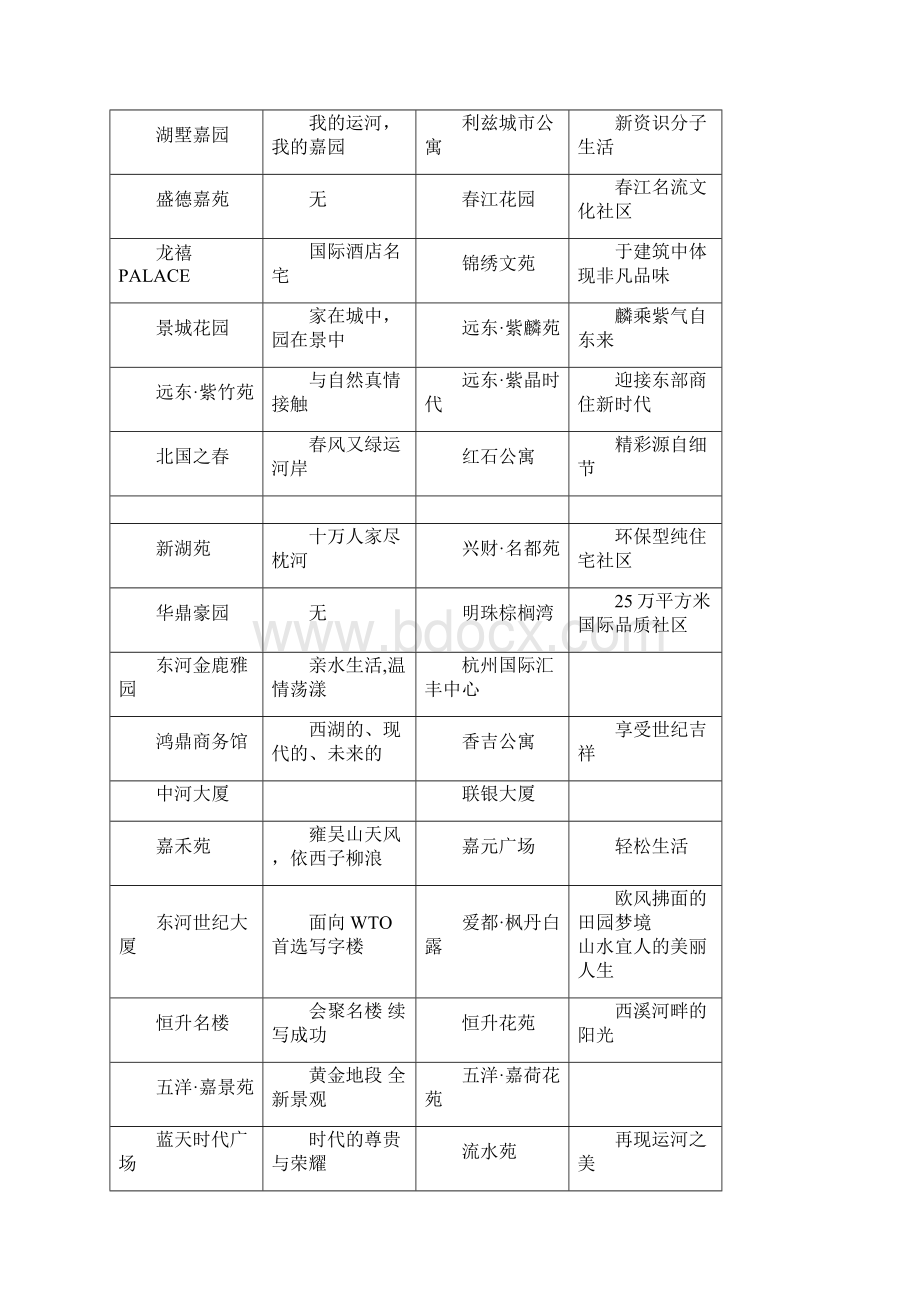 房产主题词收集Word文件下载.docx_第2页