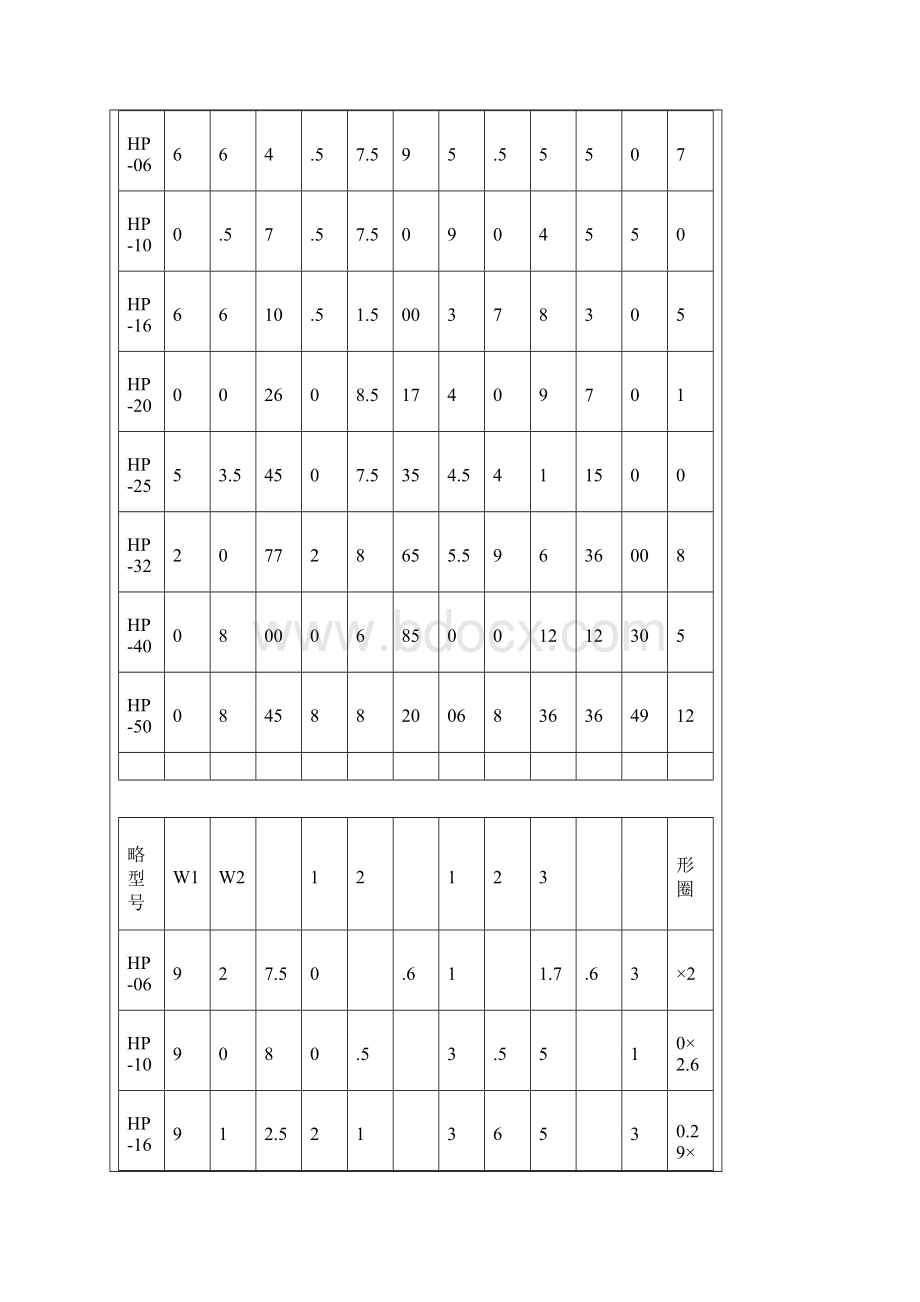 板式球阀KHPPKH板式球阀Word文件下载.docx_第3页