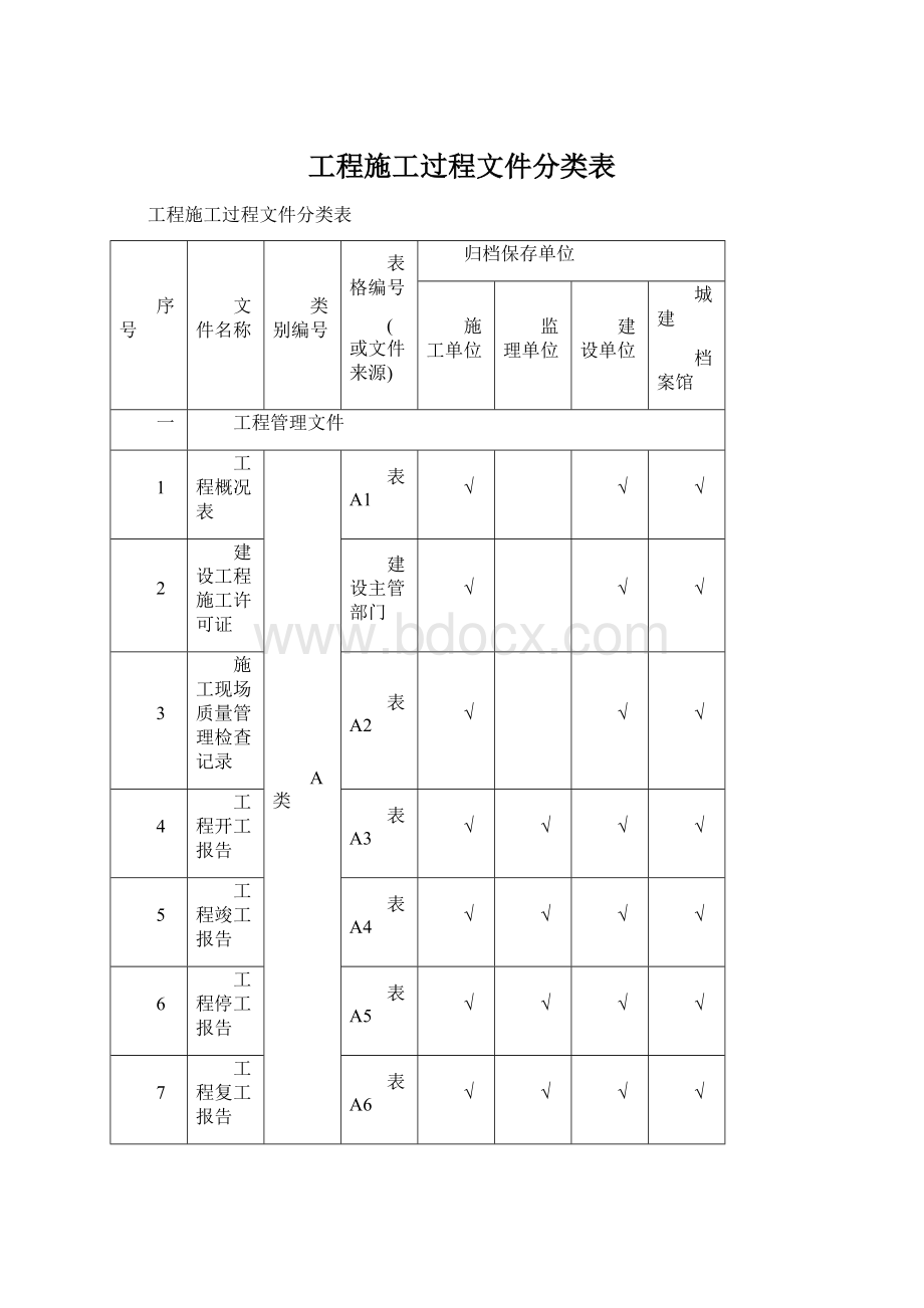 工程施工过程文件分类表Word格式文档下载.docx