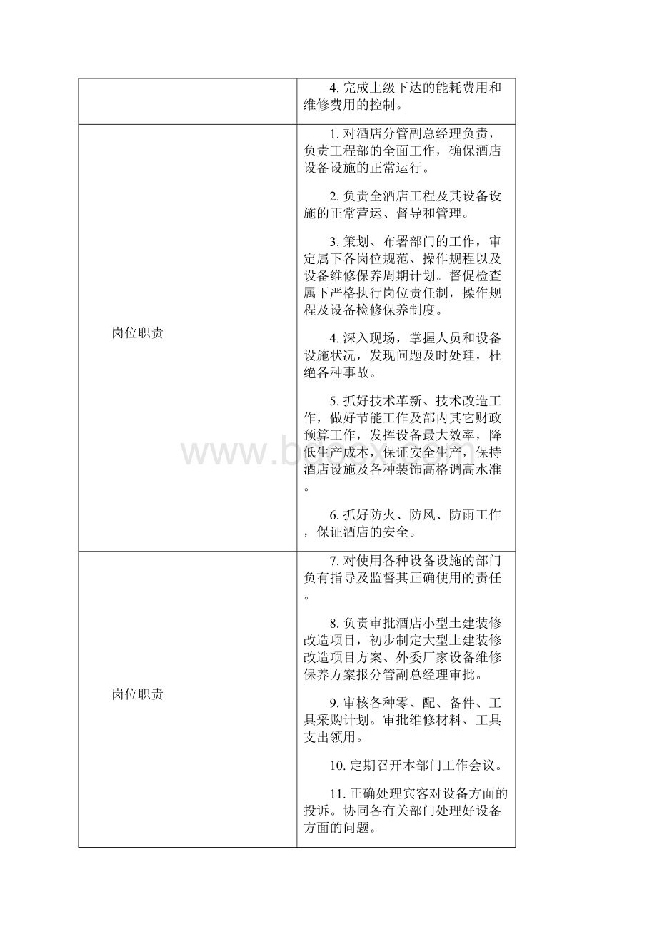 工程部岗位设置及人员编制方案DOC20页.docx_第3页