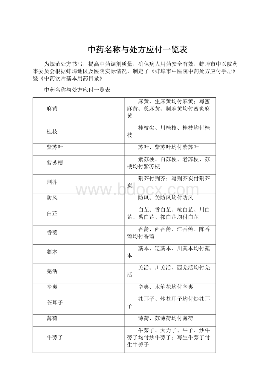 中药名称与处方应付一览表文档格式.docx_第1页