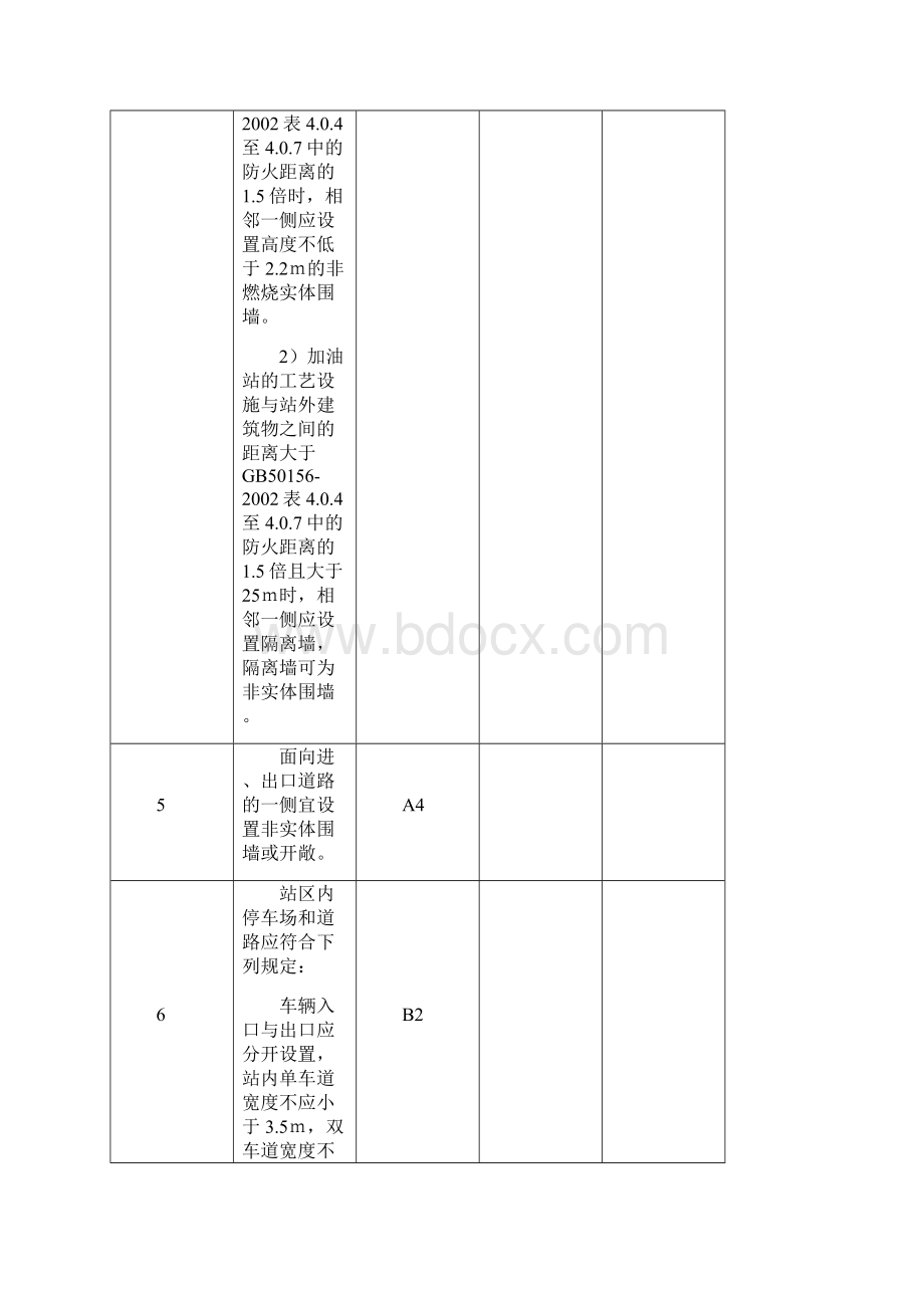 安全评价加油站检查表.docx_第2页