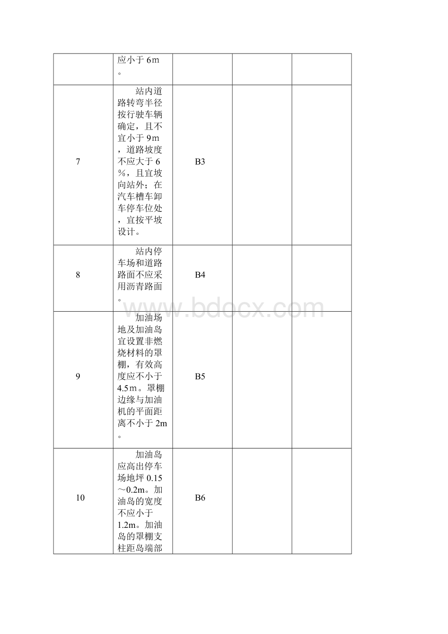 安全评价加油站检查表.docx_第3页