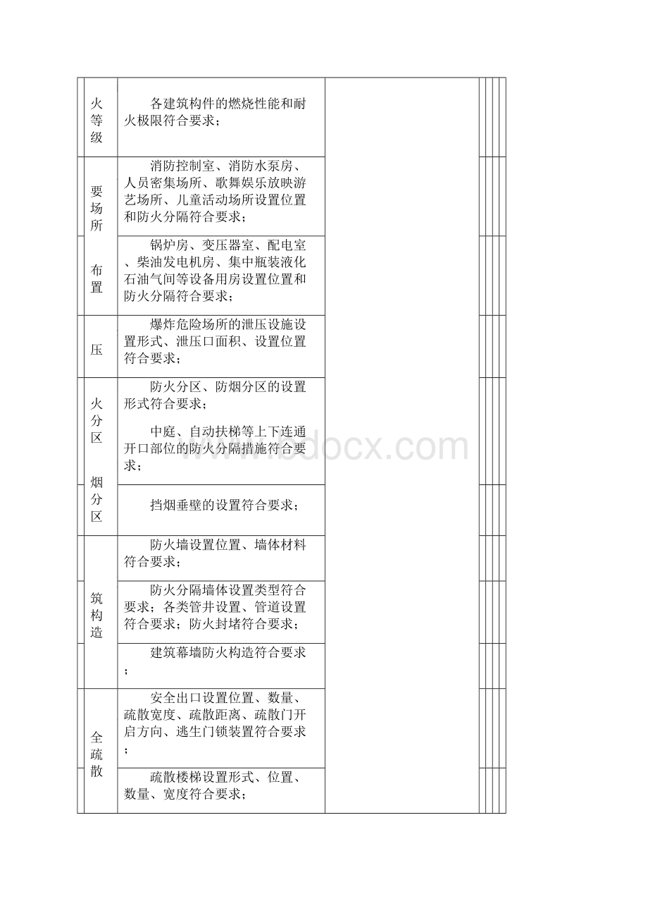 消防工程竣工验收报告.docx_第3页