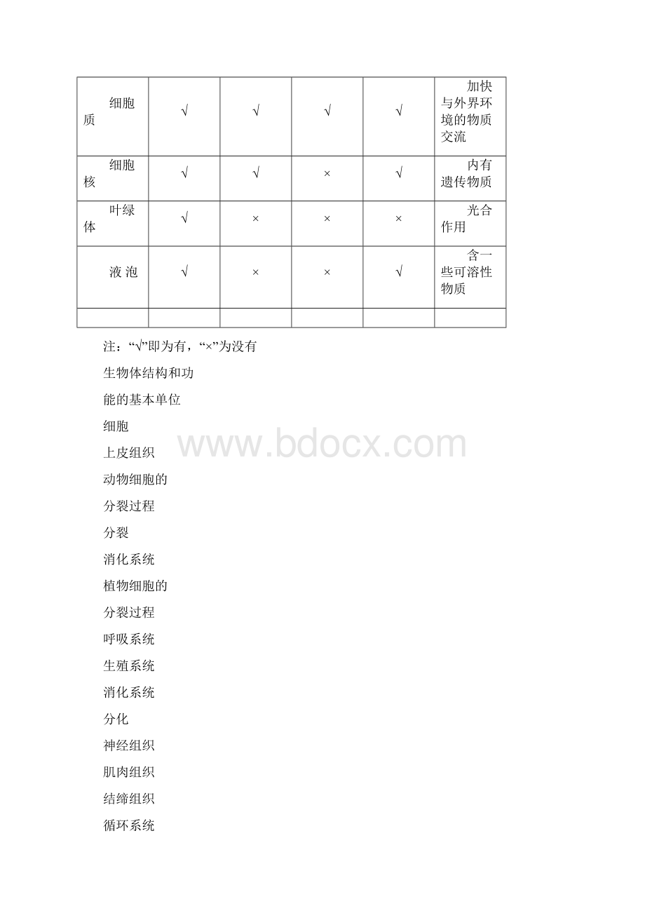 初中生物全部概念图.docx_第2页