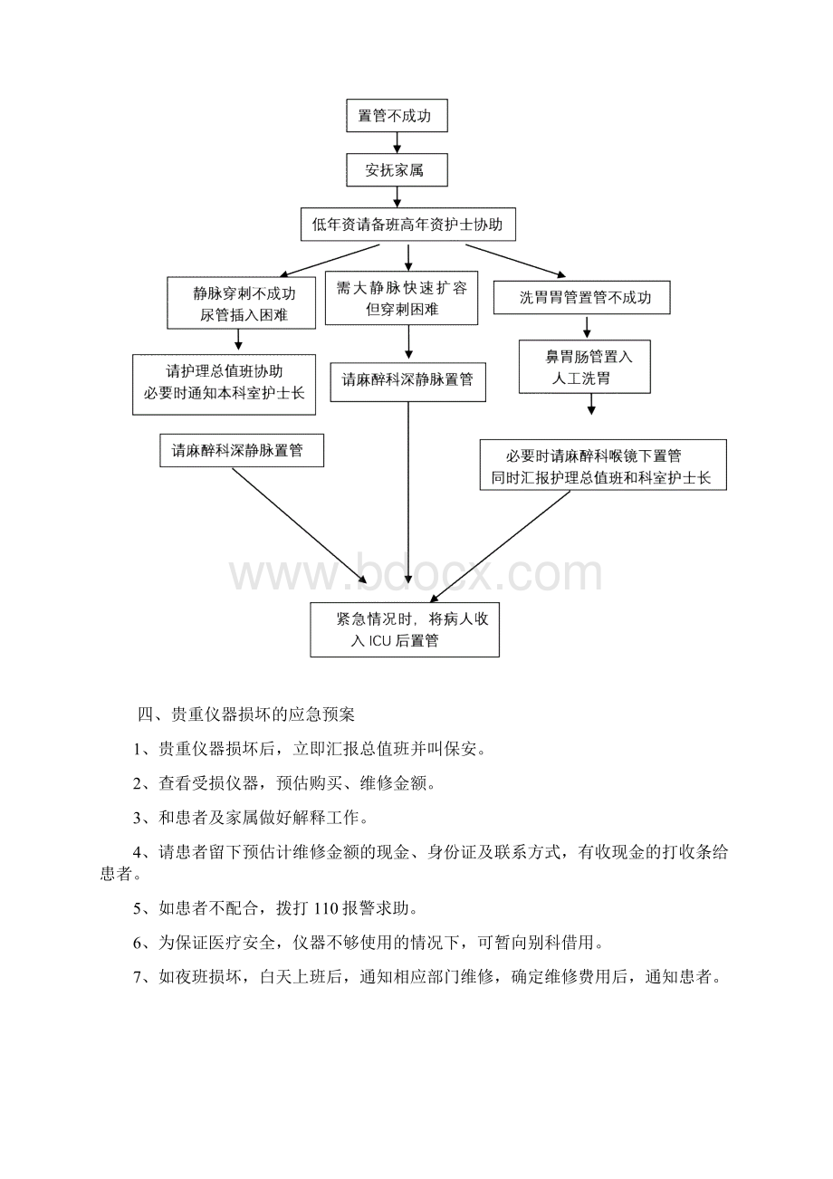 急诊常用应急预案汇编.docx_第3页