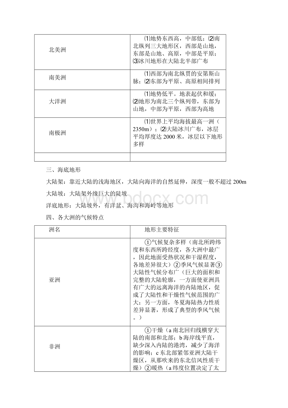 moonteacher高中地理精品资料之世界地理概况.docx_第3页