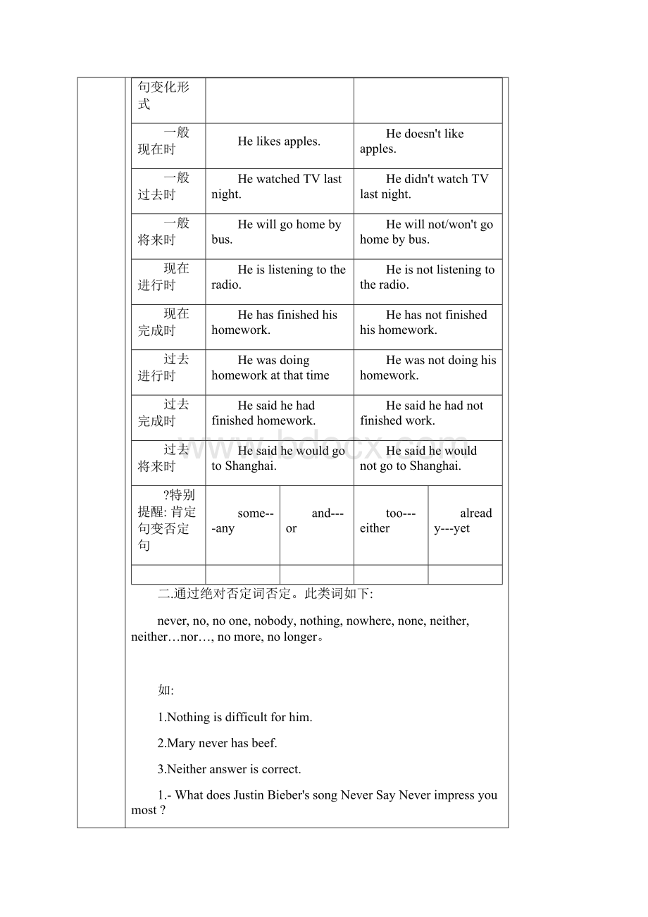 初中英语否定词的运用教案无答案语文.docx_第3页