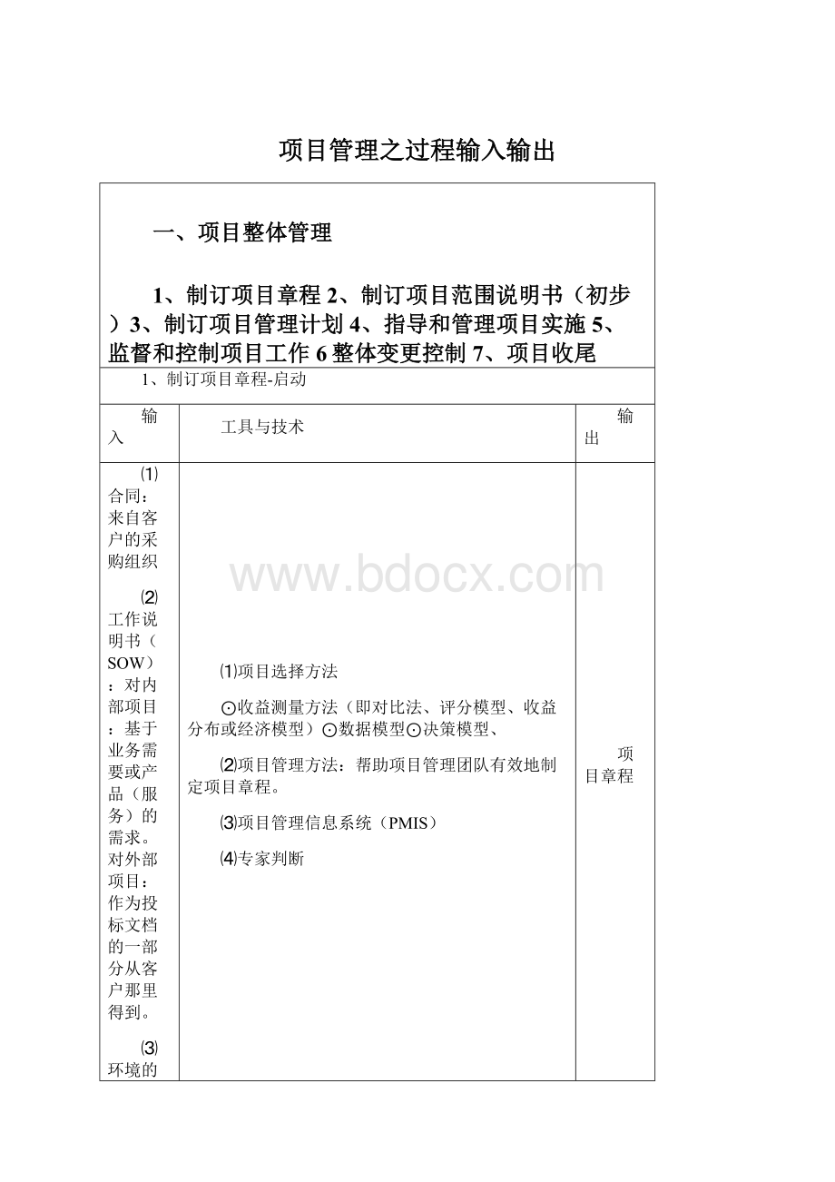 项目管理之过程输入输出.docx