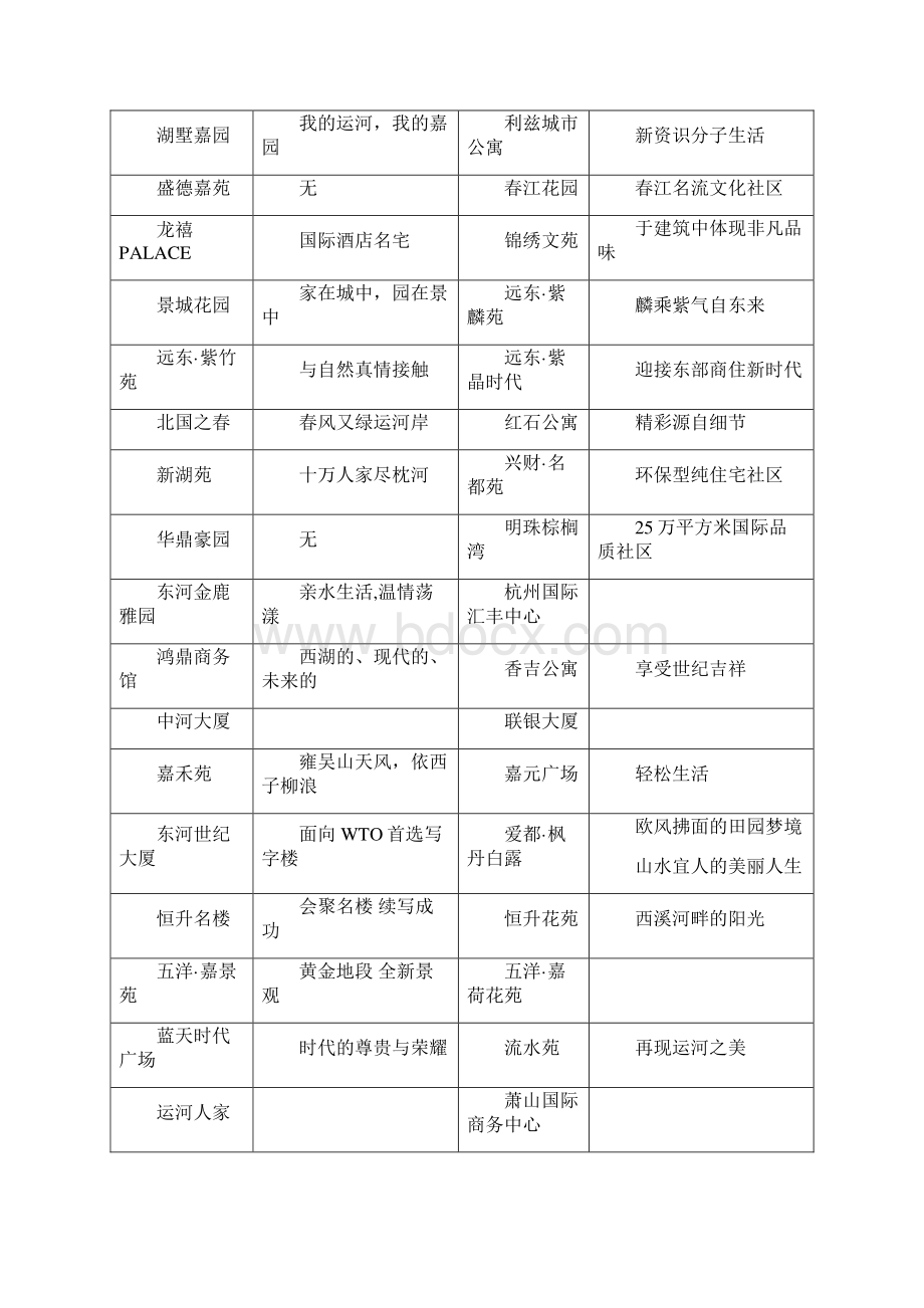 案名及主题定位语集Word文件下载.docx_第2页