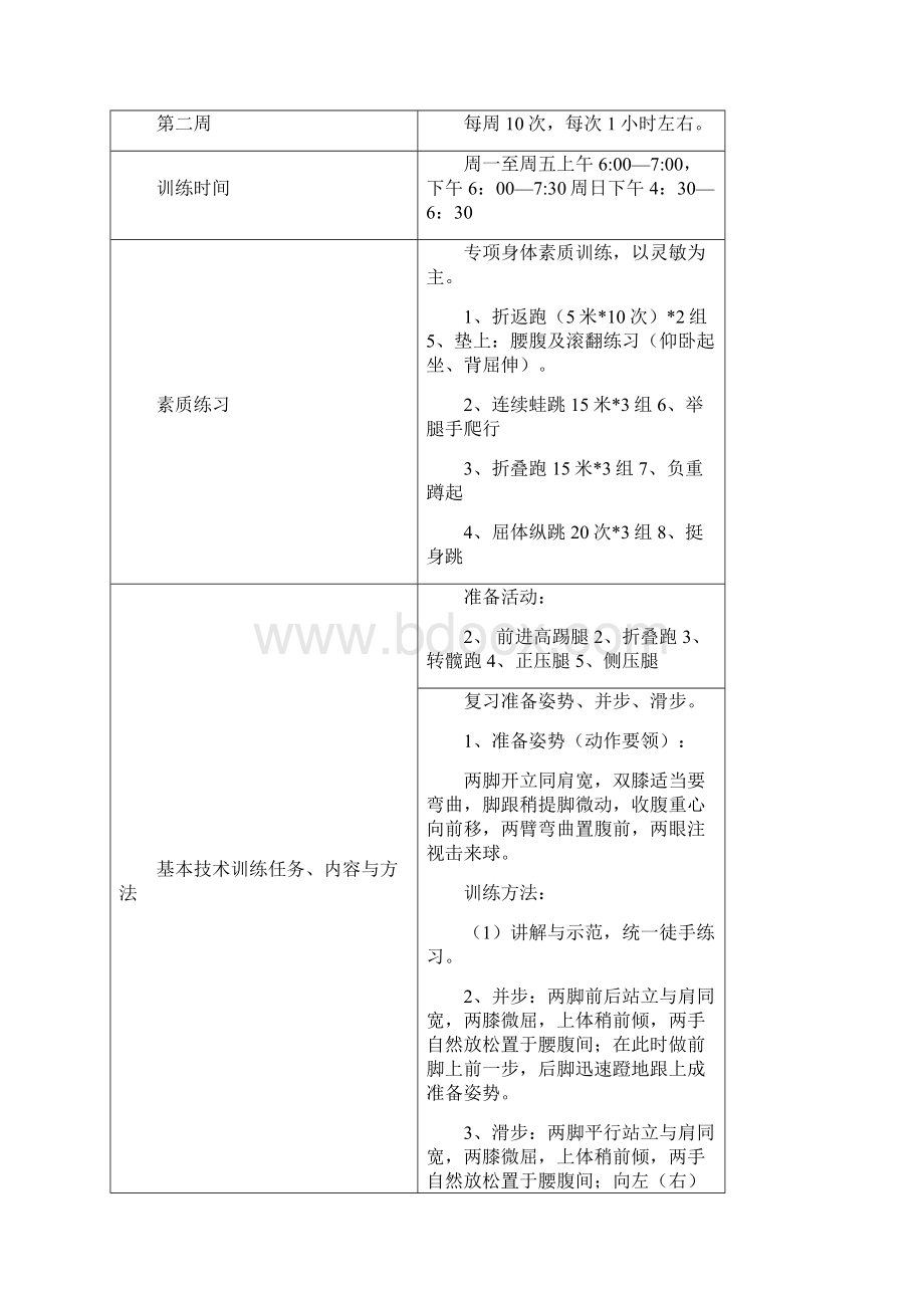 第一学期排球周训练计划.docx_第3页