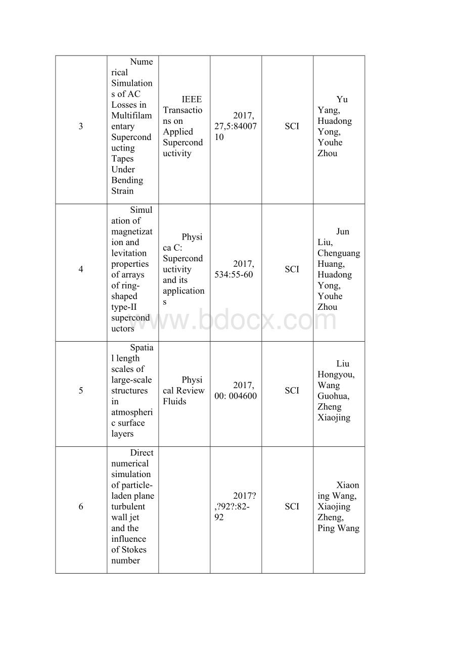 学术论文文档格式.docx_第2页