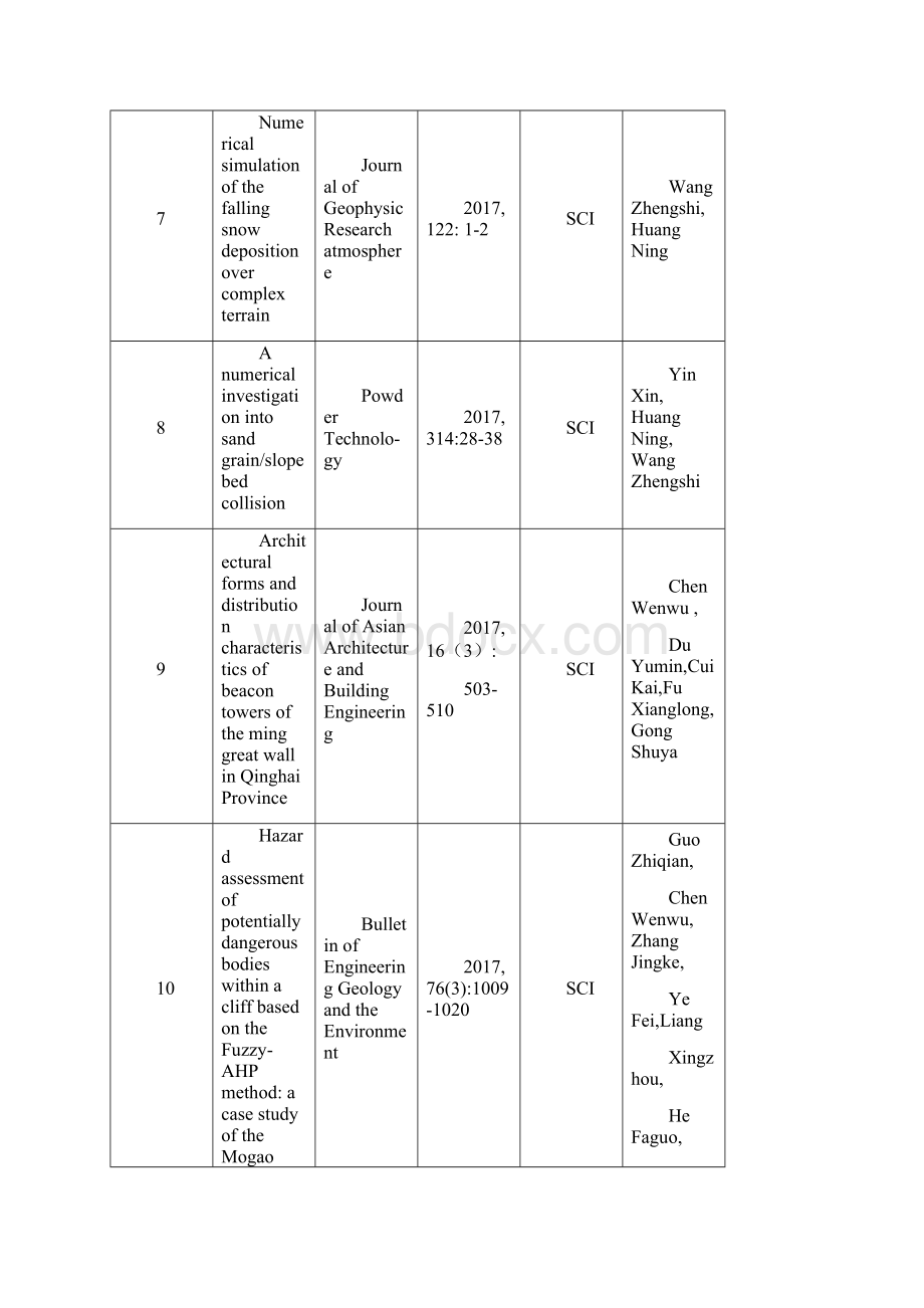 学术论文文档格式.docx_第3页