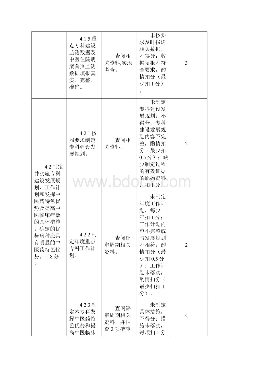 重点专科建设肛肠科评分表.docx_第2页