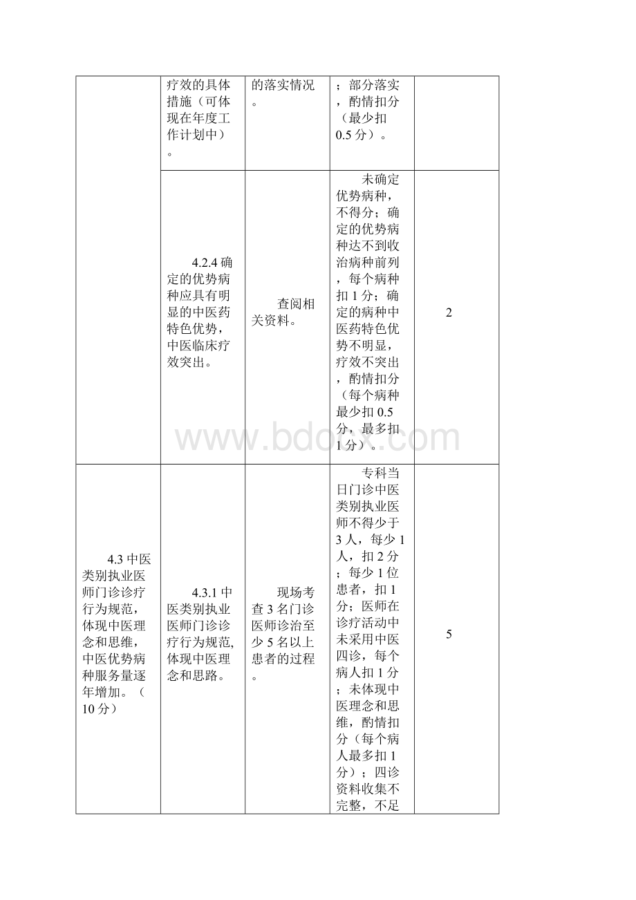 重点专科建设肛肠科评分表.docx_第3页