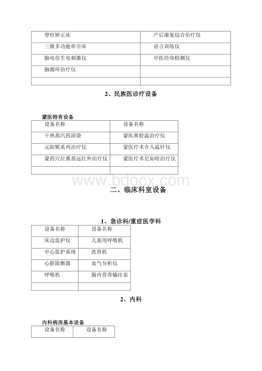 地市级中医院民族医院设备选购参考清单.docx_第3页