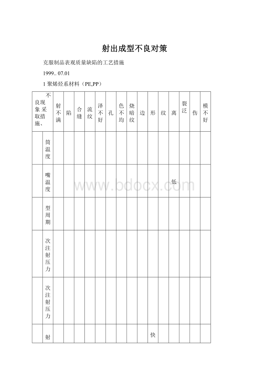 射出成型不良对策文档格式.docx