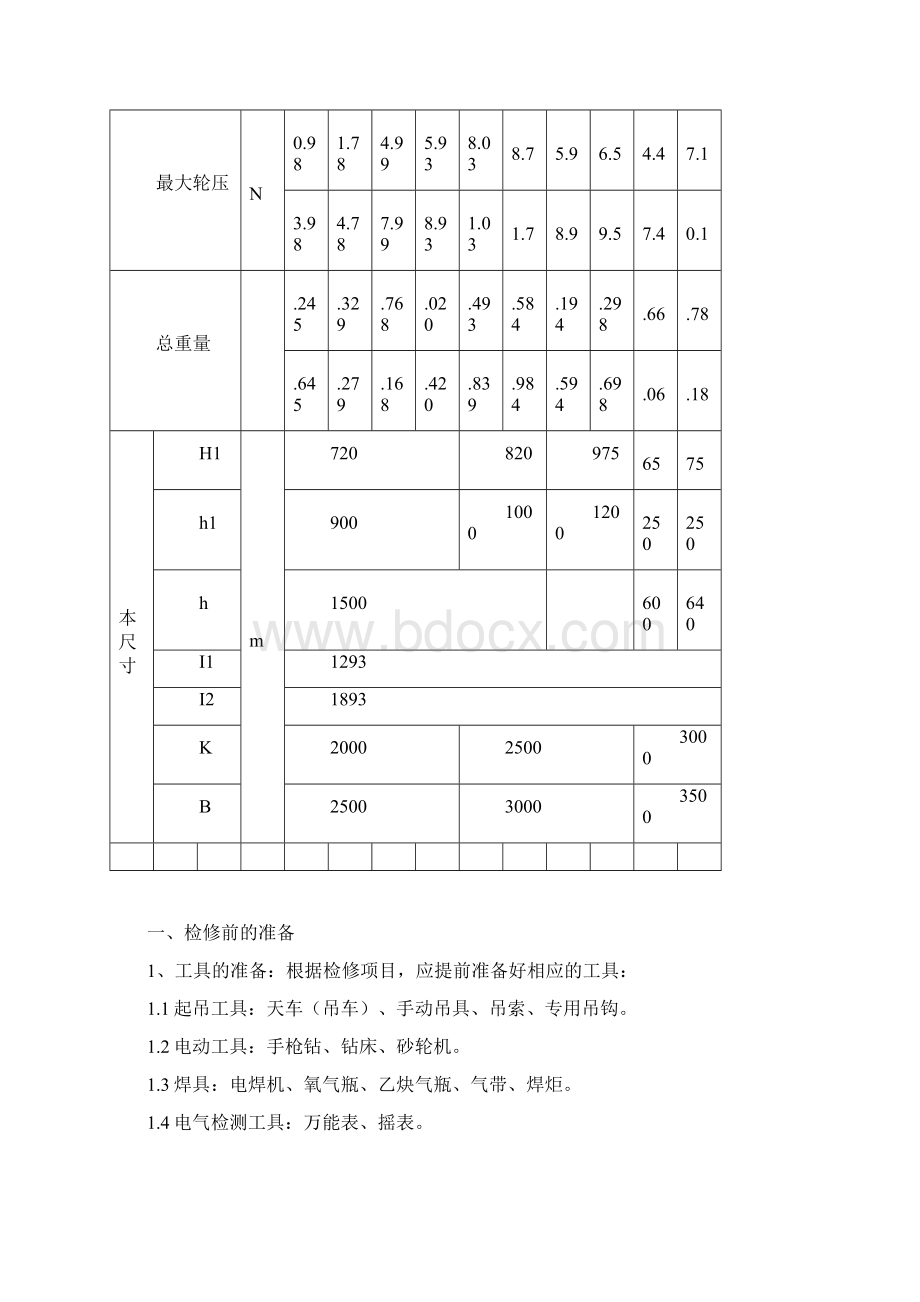 电动单梁起重机检修规程新.docx_第2页