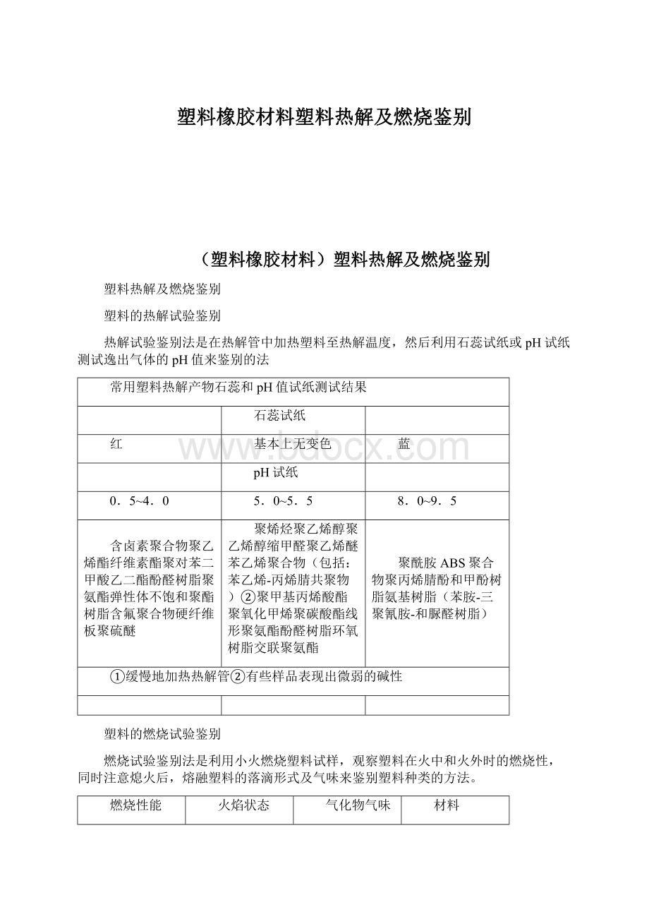 塑料橡胶材料塑料热解及燃烧鉴别Word格式文档下载.docx