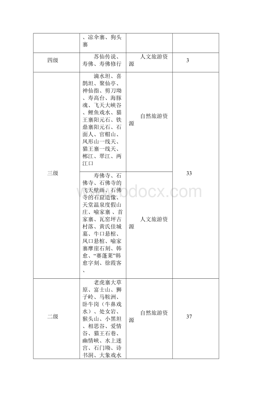 第06单元 飞天山总体规划Word文档下载推荐.docx_第3页