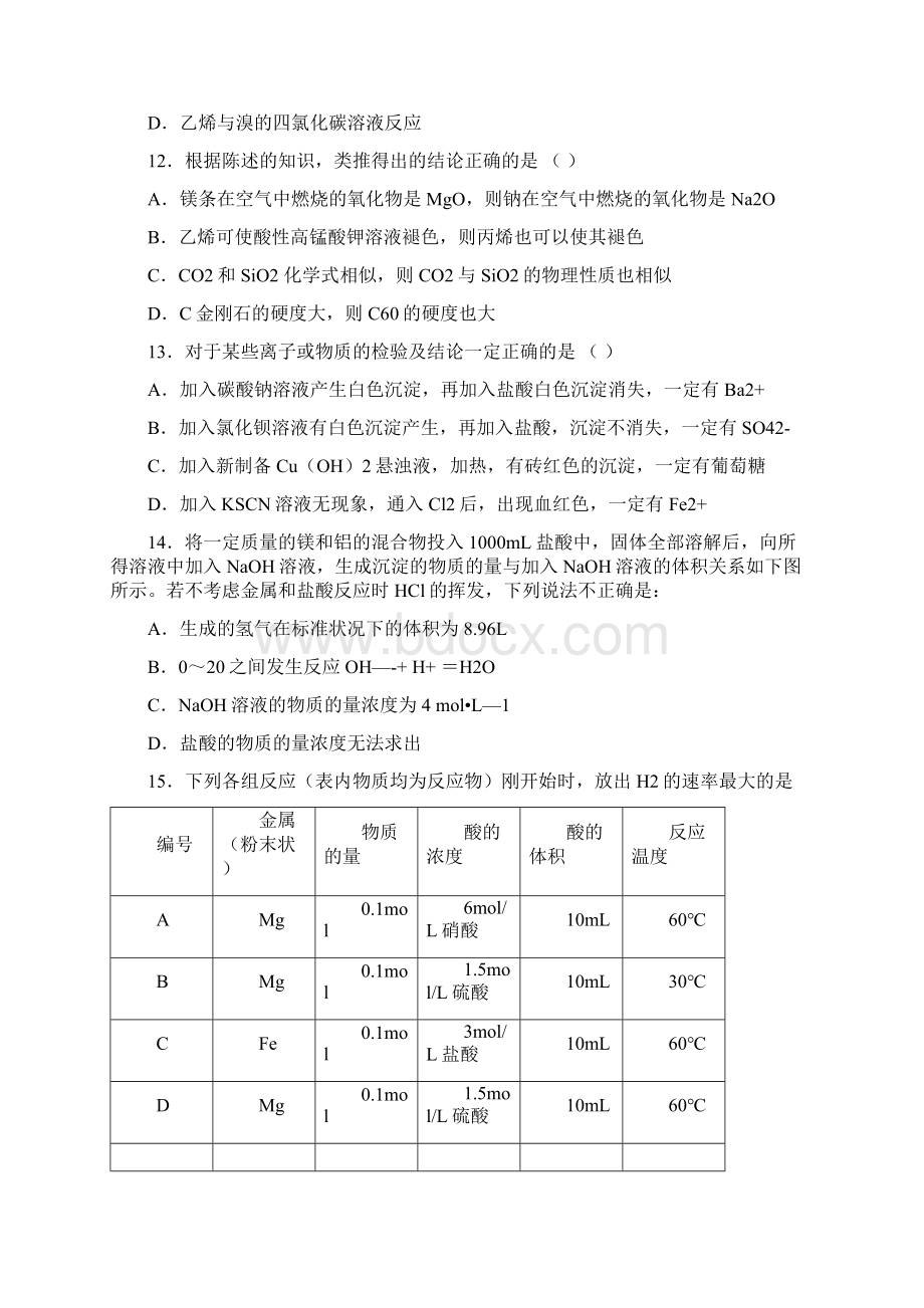 届宿迁中学高考学业水平测试最后一卷Word格式文档下载.docx_第3页