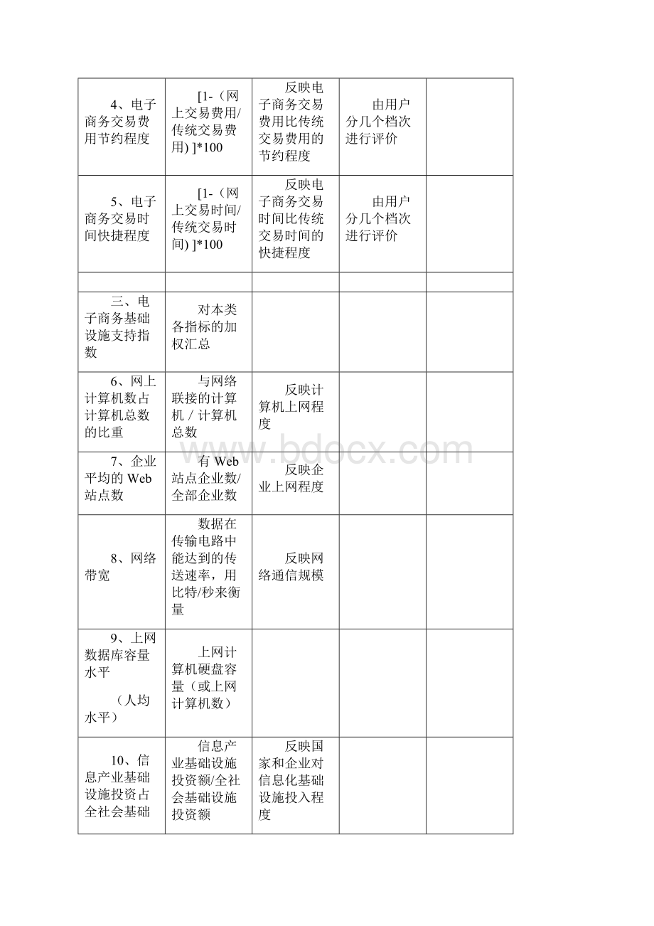 CII电子商务指标构成体系.docx_第3页