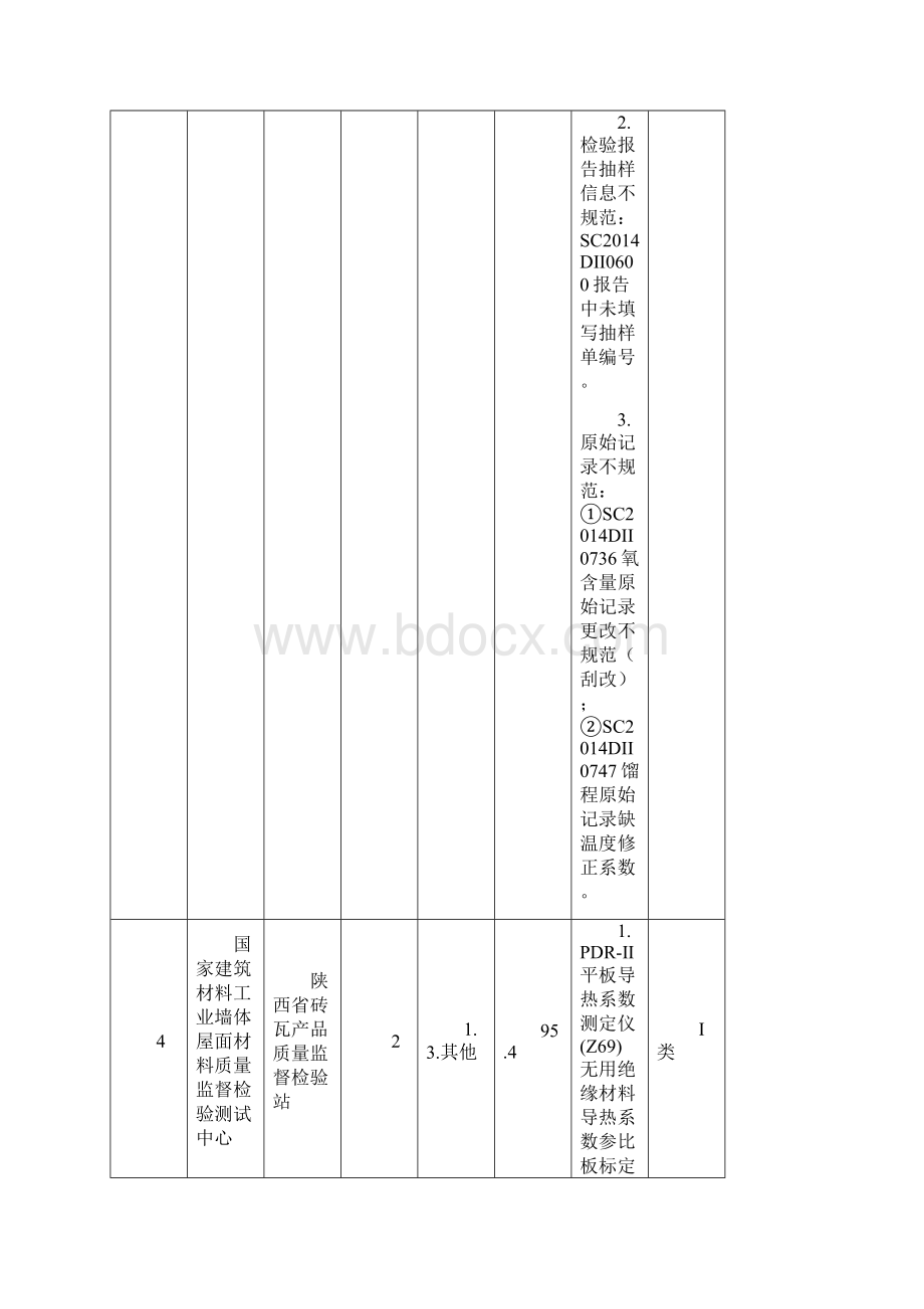 产品质量检机构分类考核评价情况汇总表.docx_第3页